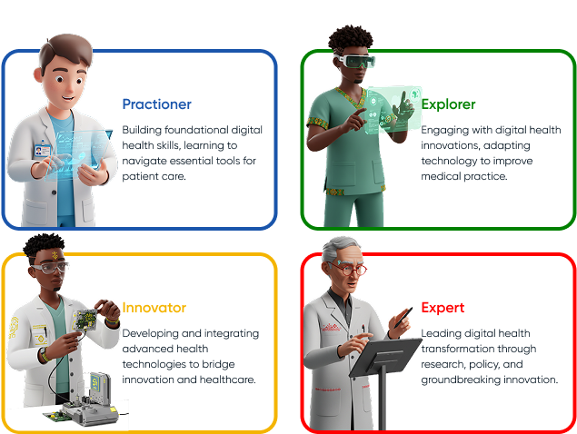 Digital Health Proficiency Tiers